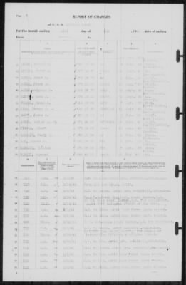 Thumbnail for Report of Changes > 31-May-1941