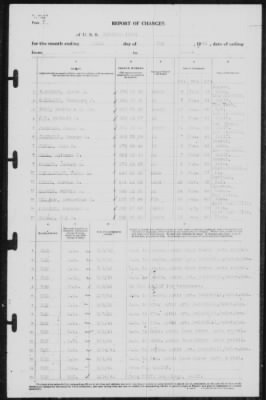 Report of Changes > 31-May-1941