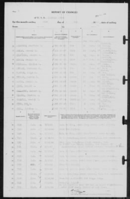 Report of Changes > 31-May-1941