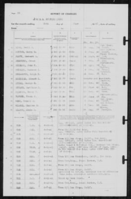 Report of Changes > 30-Jun-1941