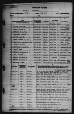 Report of Changes > 30-Sep-1941