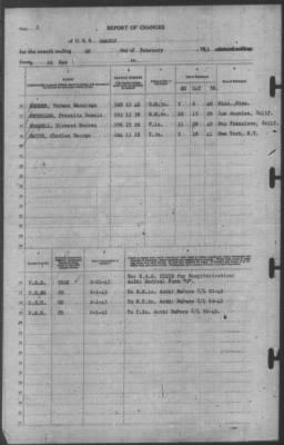 Report of Changes > 28-Feb-1943