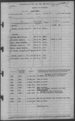 Report of Changes > 31-Mar-1943