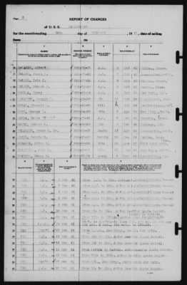 Report of Changes > 28-Feb-1941