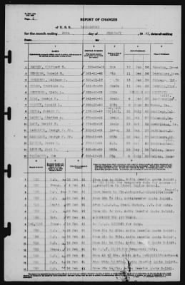 Report of Changes > 28-Feb-1941