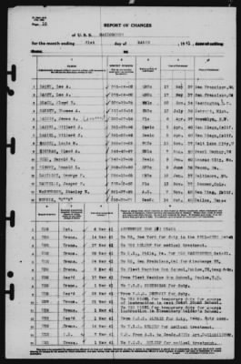 Report of Changes > 31-Mar-1941