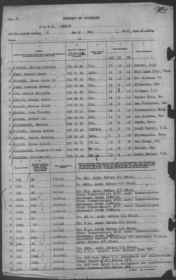 Report of Changes > 31-May-1943