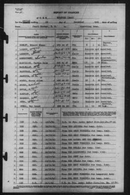 Report of Changes > 16-Dec-1941