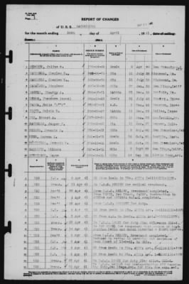 Report of Changes > 30-Apr-1941