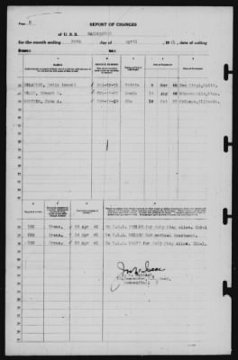 Report of Changes > 30-Apr-1941