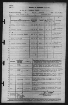 Report of Changes > 31-Dec-1941