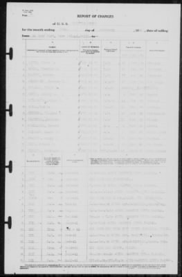 Thumbnail for Report Of Changes > 28-Feb-1941