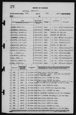 Report of Changes > 30-Jun-1941