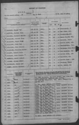 Report of Changes > 30-Sep-1943