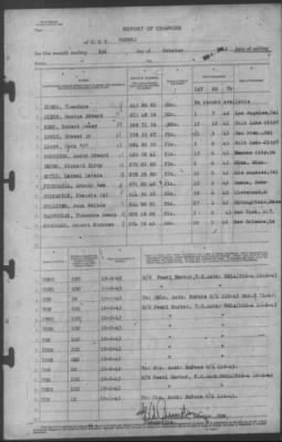 Report of Changes > 2-Oct-1943