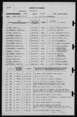 Report of Changes > 20-Aug-1941