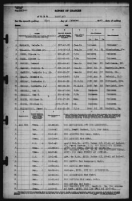 Report of Changes > 31-Oct-1941