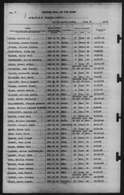 Muster Rolls > 30-Jun-1942