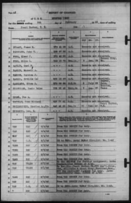 Report of Changes > 5-Feb-1942