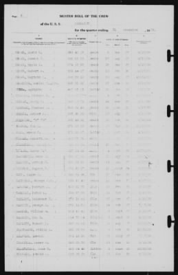 Thumbnail for Muster Rolls > 31-Dec-1939