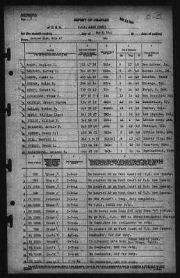 Report of Changes > 8-May-1944