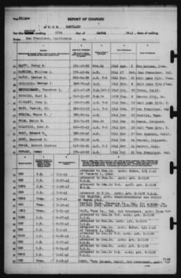 Report of Changes > 27-Mar-1942