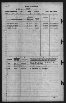 Thumbnail for Report of Changes > 31-Jan-1940