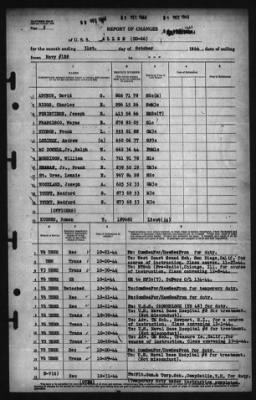 Report of Changes > 31-Oct-1944