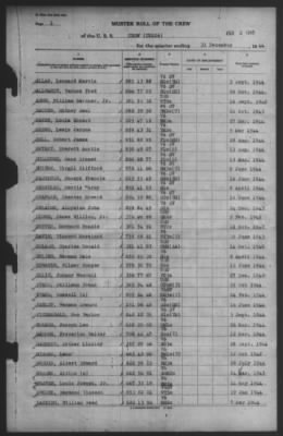 Thumbnail for Report of Changes > 31-Dec-1944