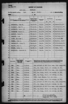 Report of Changes > 31-Mar-1942