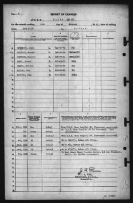 Report of Changes > 28-Feb-1945
