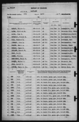 Report of Changes > 30-Apr-1942