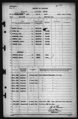 Report of Changes > 18-Apr-1945
