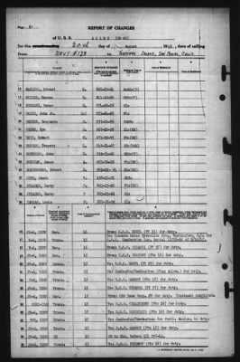 Report of Changes > 20-Aug-1945