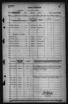Report of Changes > 28-Aug-1945