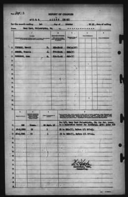 Report of Changes > 1-Oct-1945