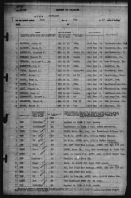 Report of Changes > 31-May-1942