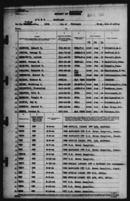 Report of Changes > 15-Feb-1944