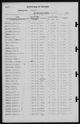 Thumbnail for Muster Rolls > 31-Mar-1941