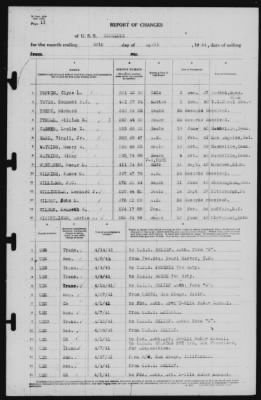 Report of Changes > 30-Apr-1941