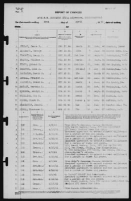 Report of Changes > 30-Apr-1941