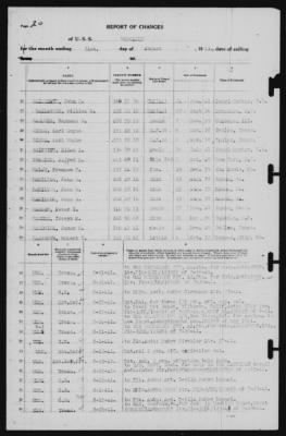 Report of Changes > 31-Aug-1941