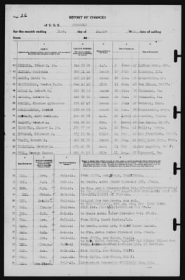 Report of Changes > 31-Aug-1941