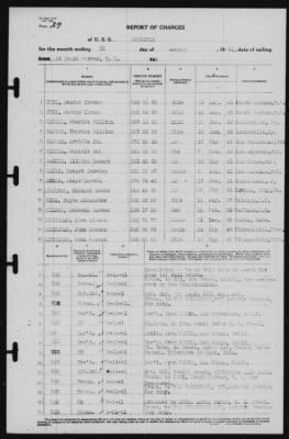 Report of Changes > 31-Aug-1941