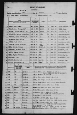 Report of Changes > 3-Oct-1941