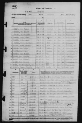 Report of Changes > 30-Nov-1941