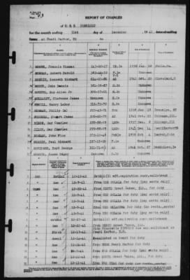 Report of Changes > 31-Dec-1941