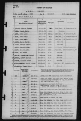 Report of Changes > 31-Dec-1941