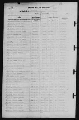 Muster Rolls > 31-Mar-1942