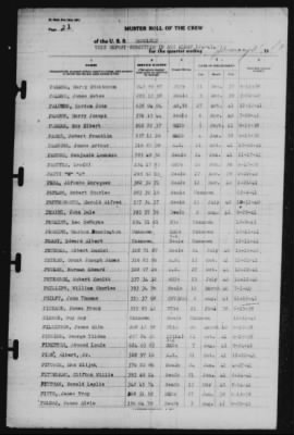 Muster Rolls > 31-Jan-1942